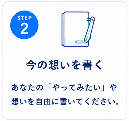 STEP 2 今の想いを書く — あなたの「やってみたい」や想いを自由に書いてください。
